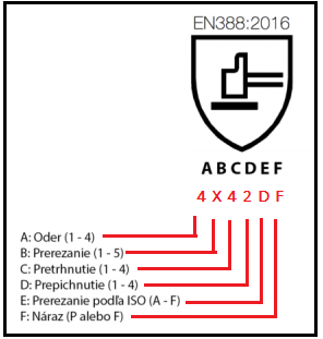 EN388_2016